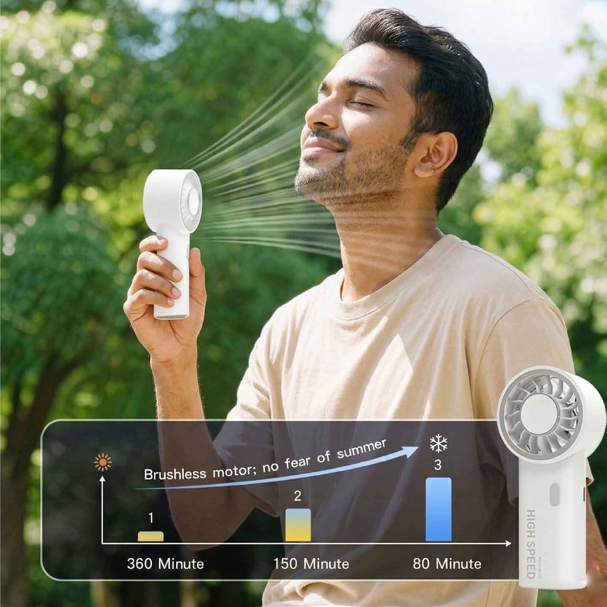 Wayona Turboblast High Speed Fan